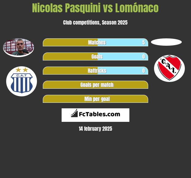 Nicolas Pasquini vs Lomónaco h2h player stats