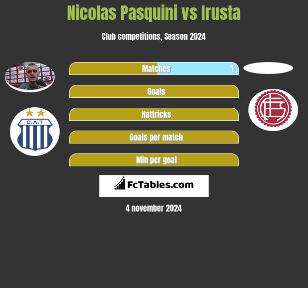 Nicolas Pasquini vs Irusta h2h player stats