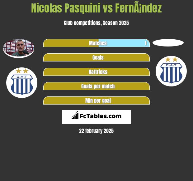 Nicolas Pasquini vs FernÃ¡ndez h2h player stats