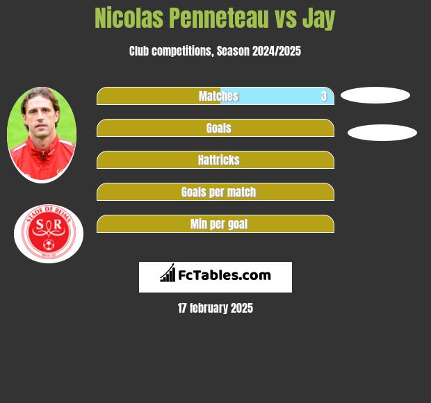 Nicolas Penneteau vs Jay h2h player stats