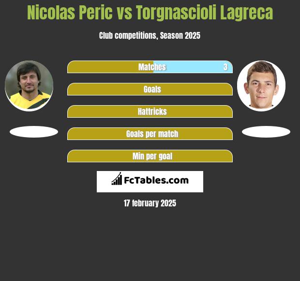 Nicolas Peric vs Torgnascioli Lagreca h2h player stats