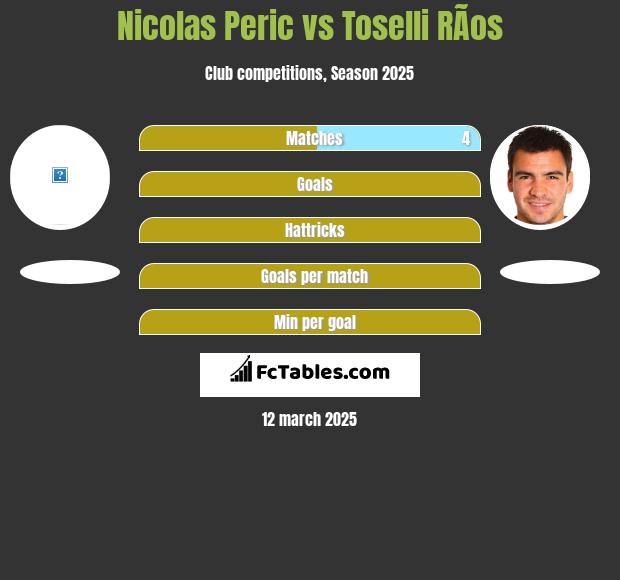 Nicolas Peric vs Toselli RÃ­os h2h player stats