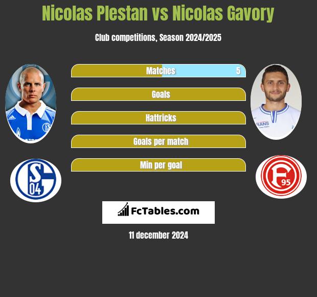 Nicolas Plestan vs Nicolas Gavory h2h player stats