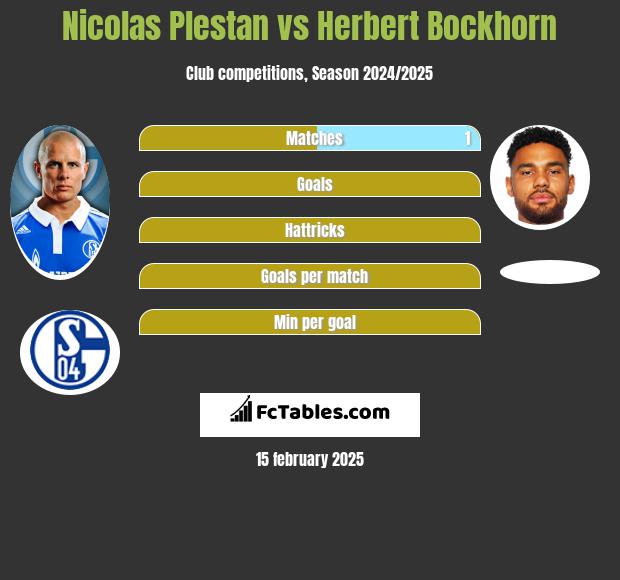 Nicolas Plestan vs Herbert Bockhorn h2h player stats