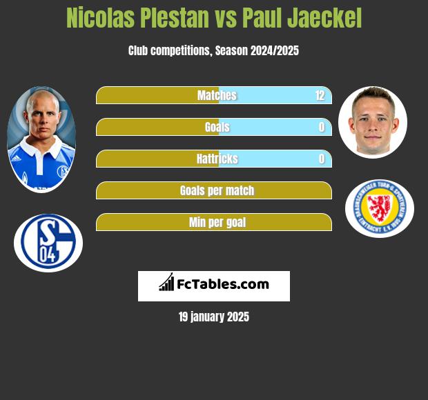 Nicolas Plestan vs Paul Jaeckel h2h player stats