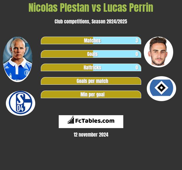 Nicolas Plestan vs Lucas Perrin h2h player stats