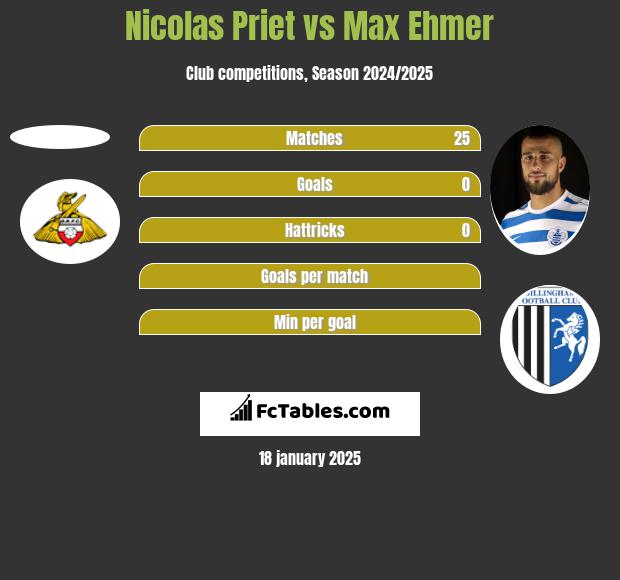 Nicolas Priet vs Max Ehmer h2h player stats