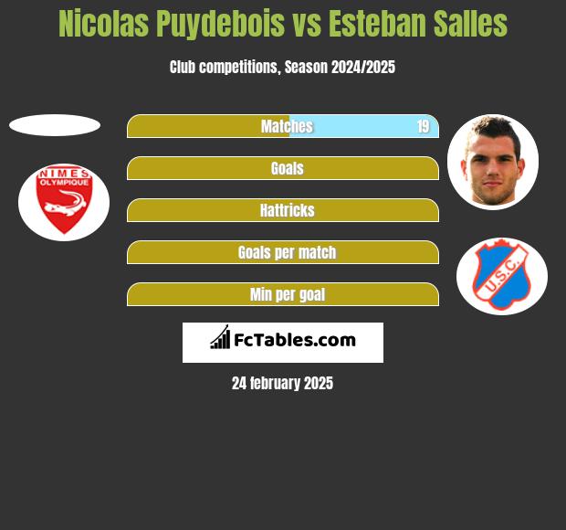 Nicolas Puydebois vs Esteban Salles h2h player stats