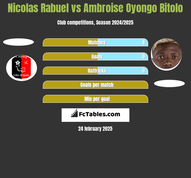 Nicolas Rabuel vs Ambroise Oyongo Bitolo h2h player stats