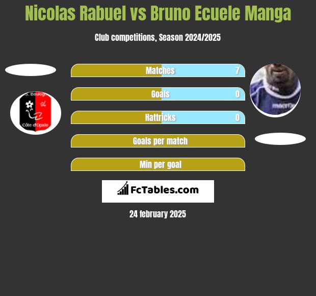 Nicolas Rabuel vs Bruno Ecuele Manga h2h player stats