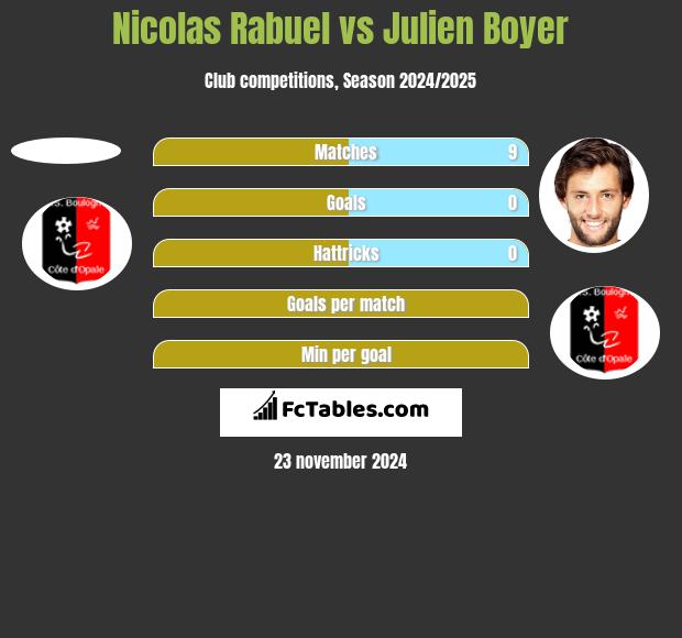 Nicolas Rabuel vs Julien Boyer h2h player stats