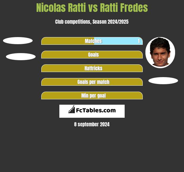 Nicolas Ratti vs Ratti Fredes h2h player stats