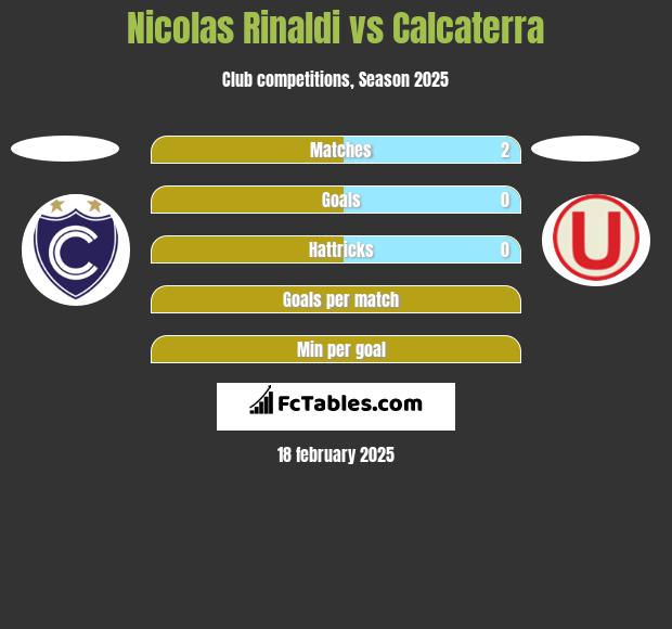 Nicolas Rinaldi vs Calcaterra h2h player stats