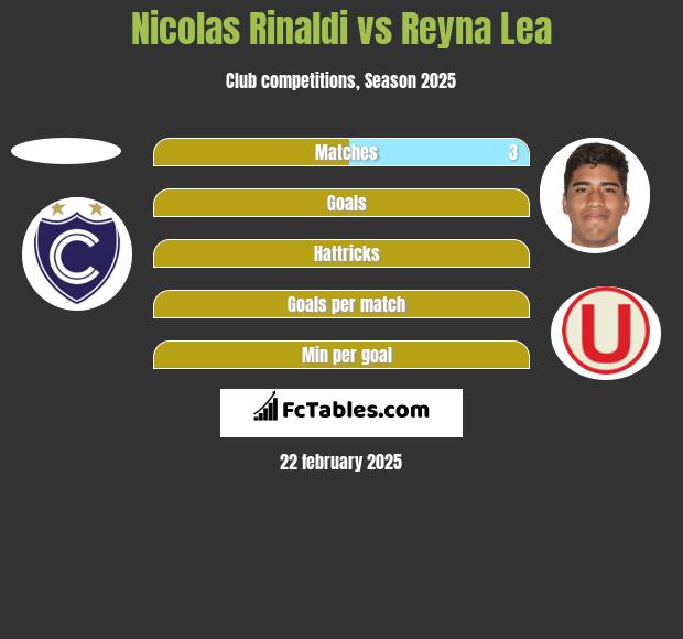 Nicolas Rinaldi vs Reyna Lea h2h player stats