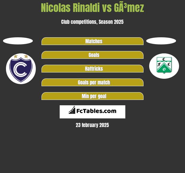 Nicolas Rinaldi vs GÃ³mez h2h player stats