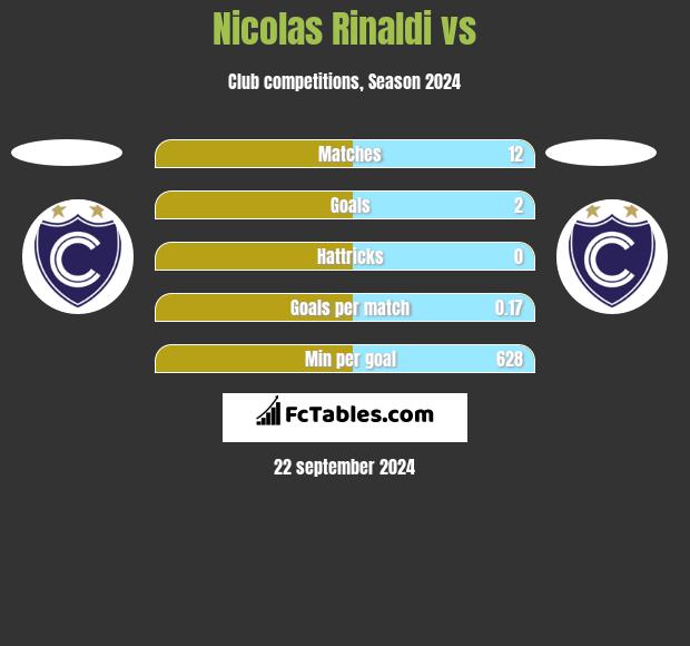 Nicolas Rinaldi vs  h2h player stats