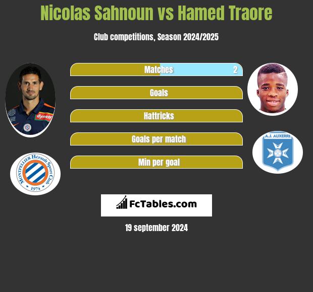 Nicolas Sahnoun vs Hamed Traore h2h player stats