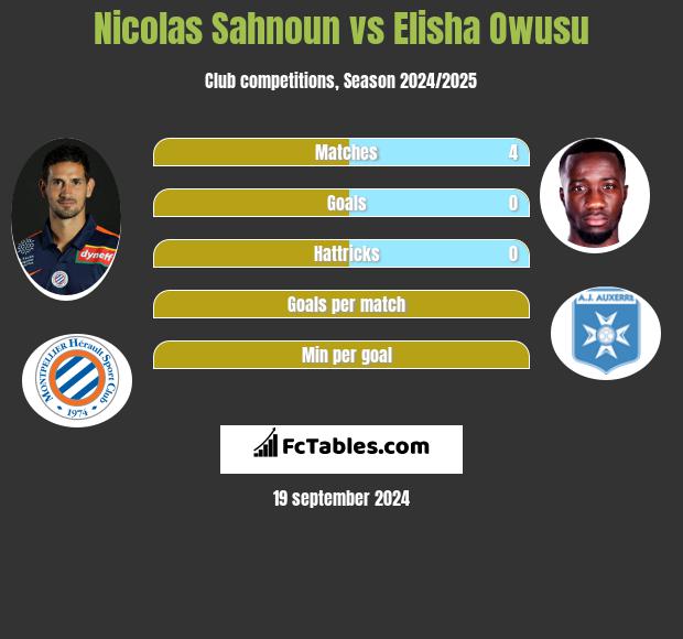 Nicolas Sahnoun vs Elisha Owusu h2h player stats