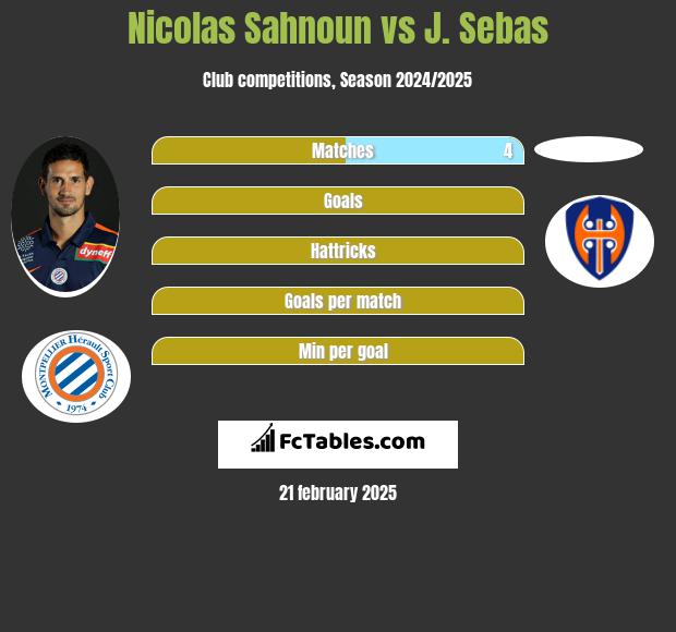 Nicolas Sahnoun vs J. Sebas h2h player stats