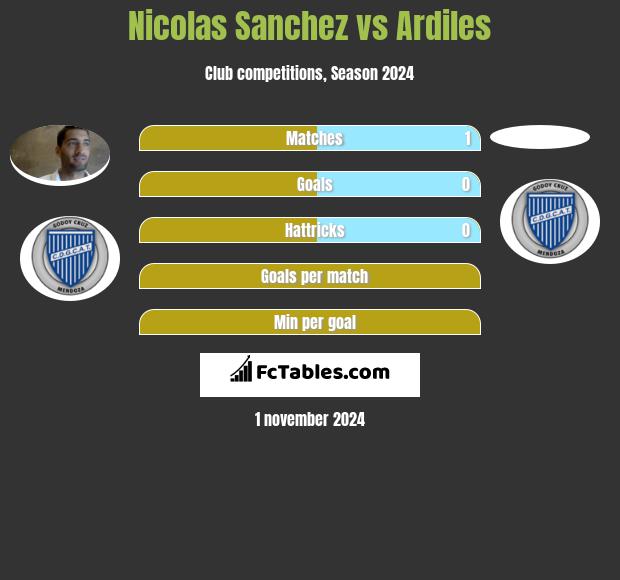 Nicolas Sanchez vs Ardiles h2h player stats