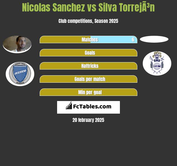 Nicolas Sanchez vs Silva TorrejÃ³n h2h player stats