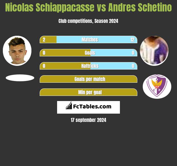 Nicolas Schiappacasse vs Andres Schetino h2h player stats