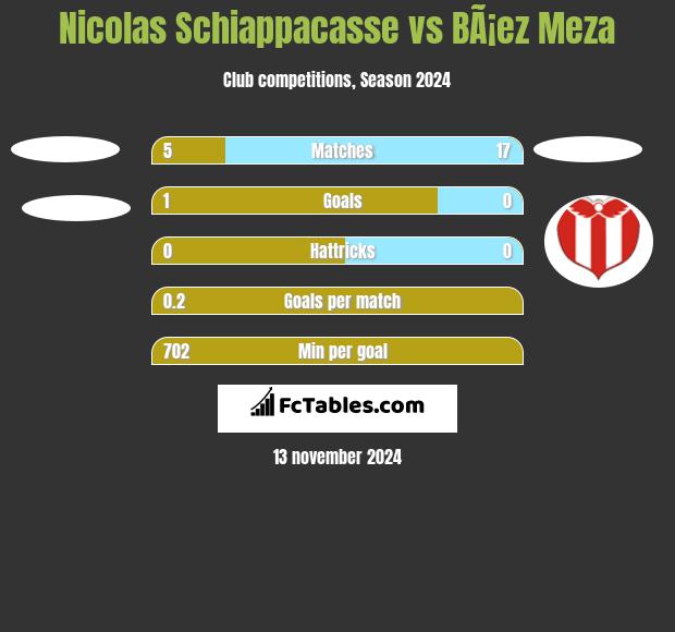 Nicolas Schiappacasse vs BÃ¡ez Meza h2h player stats