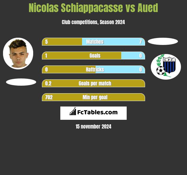 Nicolas Schiappacasse vs Aued h2h player stats