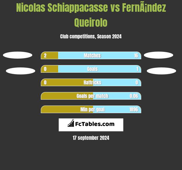 Nicolas Schiappacasse vs FernÃ¡ndez Queirolo h2h player stats