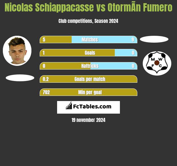 Nicolas Schiappacasse vs OtormÃ­n Fumero h2h player stats