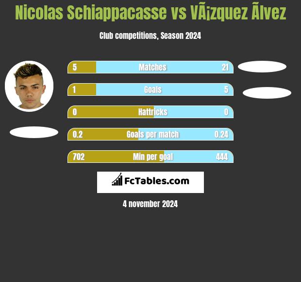 Nicolas Schiappacasse vs VÃ¡zquez Ãlvez h2h player stats