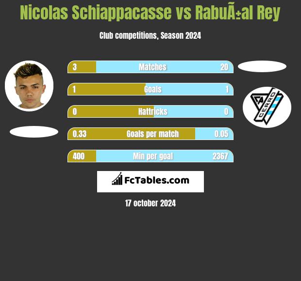 Nicolas Schiappacasse vs RabuÃ±al Rey h2h player stats