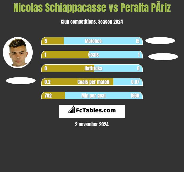 Nicolas Schiappacasse vs Peralta PÃ­riz h2h player stats