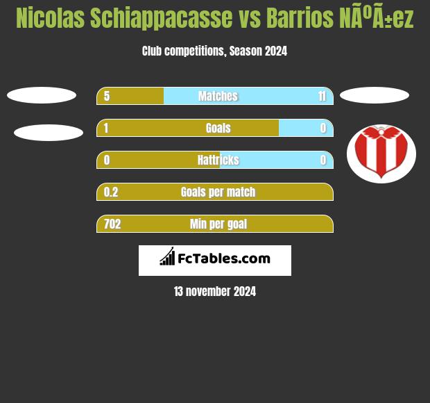 Nicolas Schiappacasse vs Barrios NÃºÃ±ez h2h player stats