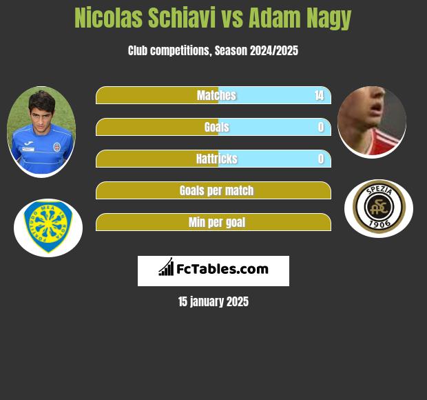 Nicolas Schiavi vs Adam Nagy h2h player stats