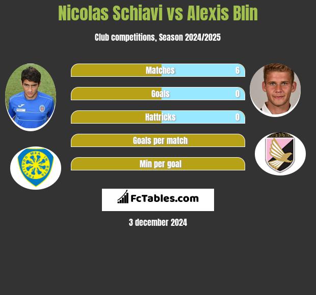 Nicolas Schiavi vs Alexis Blin h2h player stats