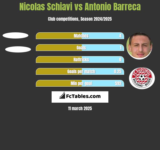 Nicolas Schiavi vs Antonio Barreca h2h player stats