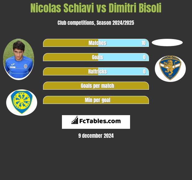 Nicolas Schiavi vs Dimitri Bisoli h2h player stats