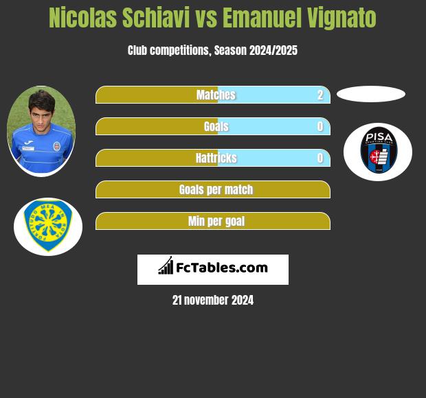 Nicolas Schiavi vs Emanuel Vignato h2h player stats