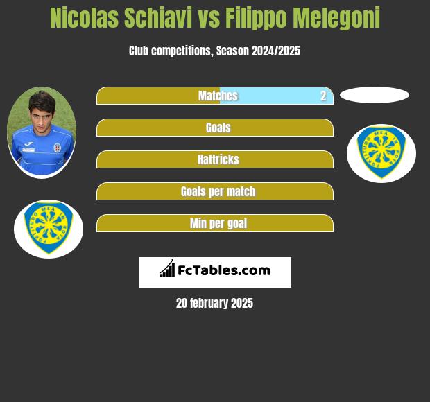 Nicolas Schiavi vs Filippo Melegoni h2h player stats