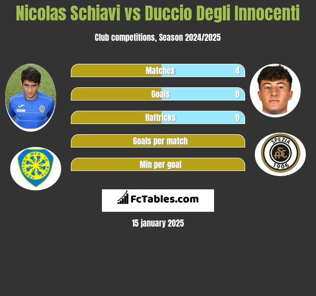 Nicolas Schiavi vs Duccio Degli Innocenti h2h player stats