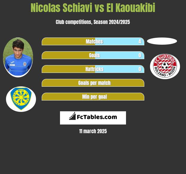 Nicolas Schiavi vs El Kaouakibi h2h player stats