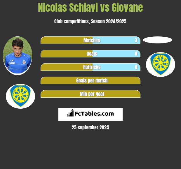 Nicolas Schiavi vs Giovane h2h player stats