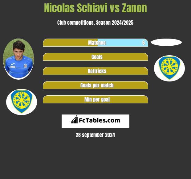 Nicolas Schiavi vs Zanon h2h player stats