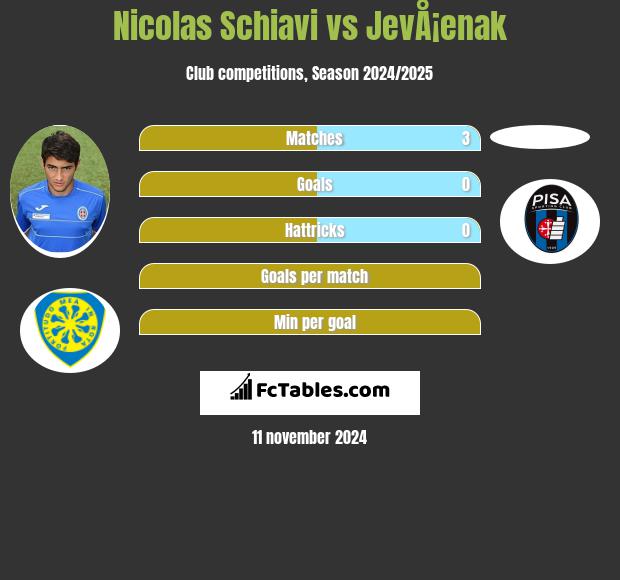 Nicolas Schiavi vs JevÅ¡enak h2h player stats