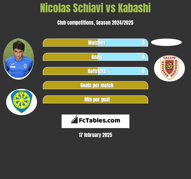 Nicolas Schiavi vs Kabashi h2h player stats