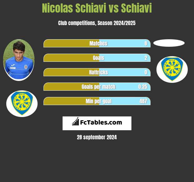 Nicolas Schiavi vs Schiavi h2h player stats