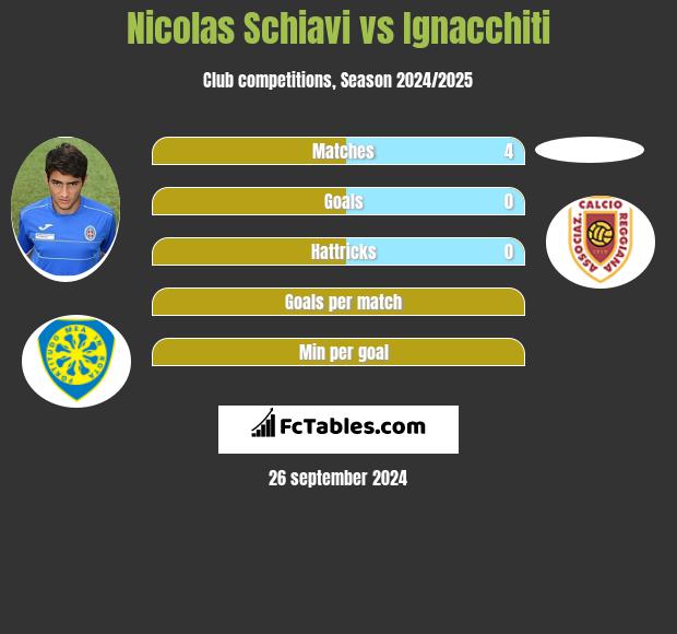 Nicolas Schiavi vs Ignacchiti h2h player stats