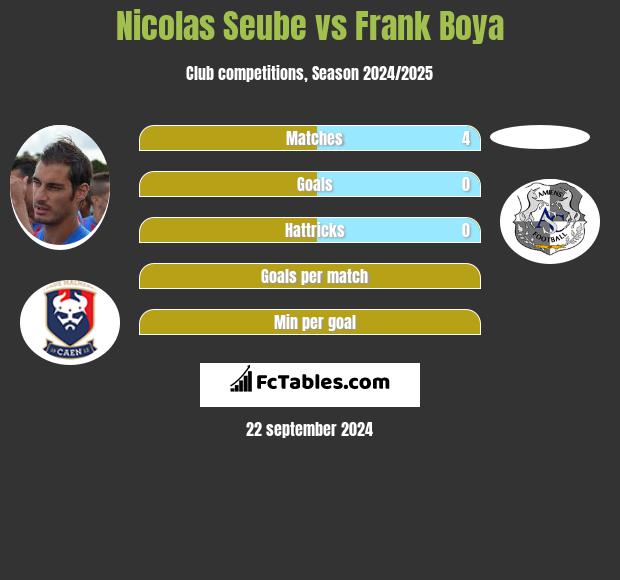 Nicolas Seube vs Frank Boya h2h player stats