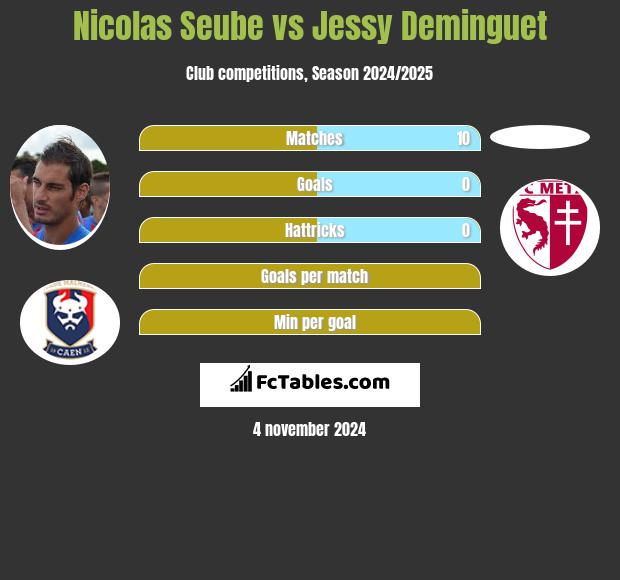 Nicolas Seube vs Jessy Deminguet h2h player stats